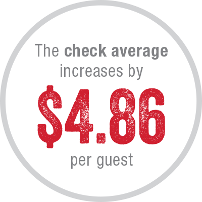 quality of food rating increases by 8.8%