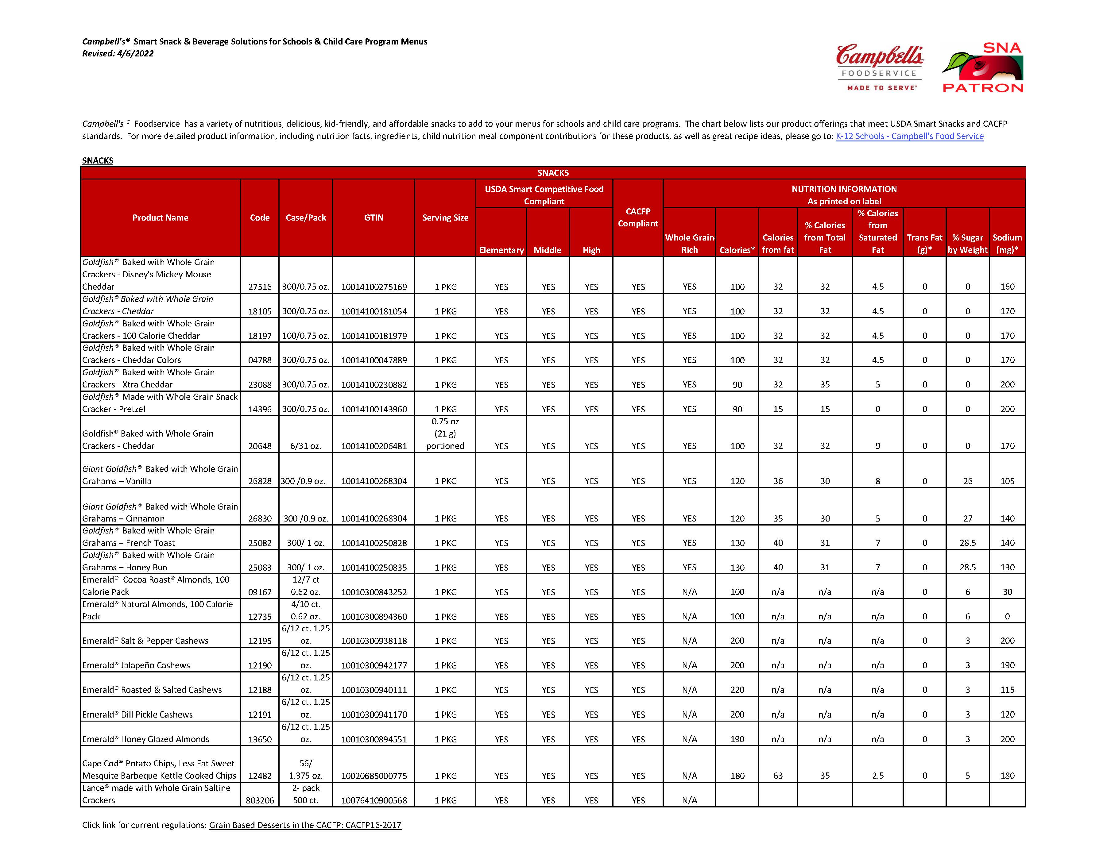 New 2022-2023 Smart Snacks & Beverages Solutions for Schools & Child Care